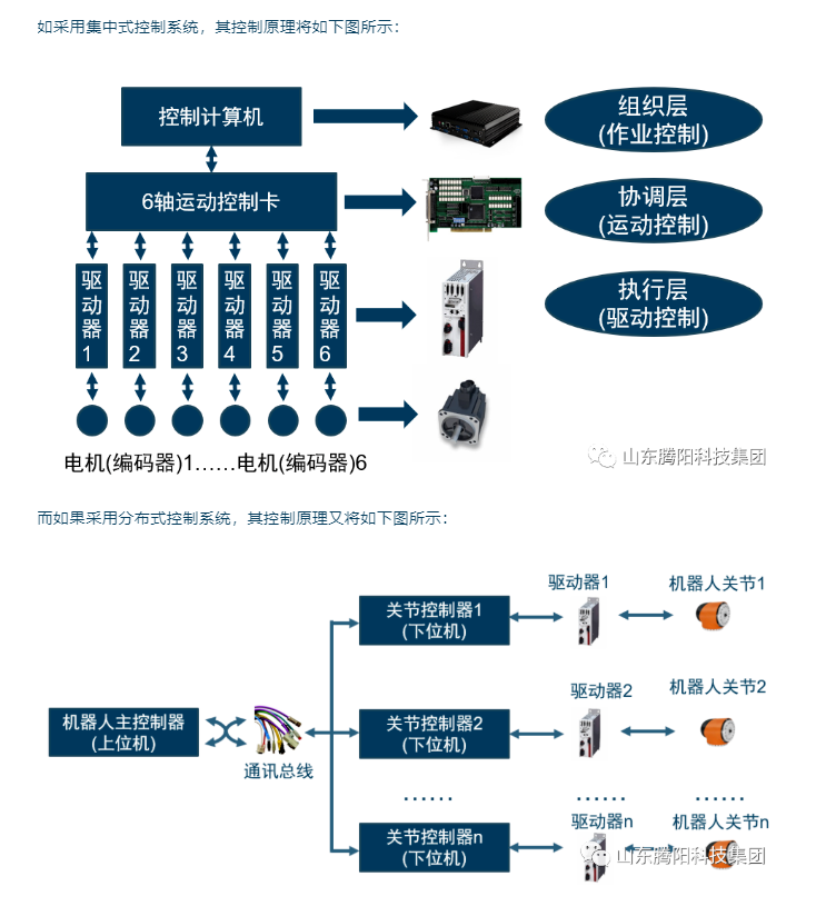 碼垛機器人